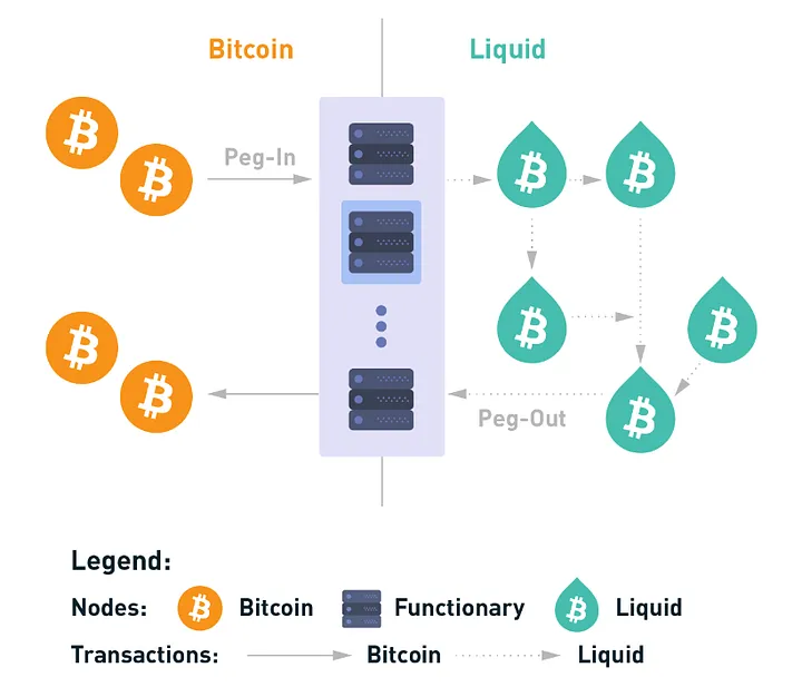 Bullet Blockchain与Sailo Technologies合作，共筑比特币ATM安全新标准，强化欺诈预防措施