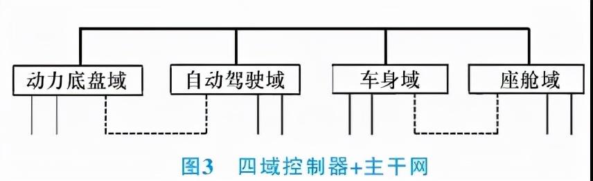 渣打银行下调以太坊价格预测，L2费用经济失衡成关键因素