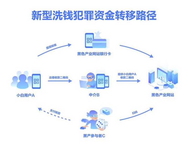 消费者保护星期二，区块链与打击洗钱并肩作战的盟友关系