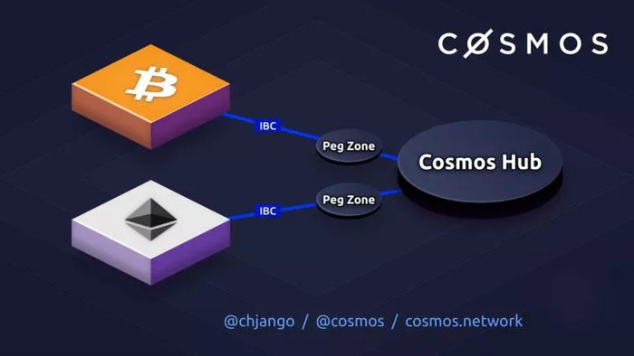 Crossmint融资2360万美元，加速区块链应用构建平台创新与扩展
