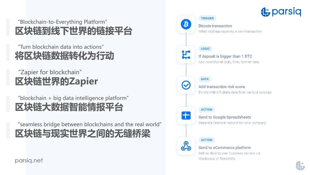 Crossmint成功融资2360万美元，推动区块链应用构建平台扩展与创新