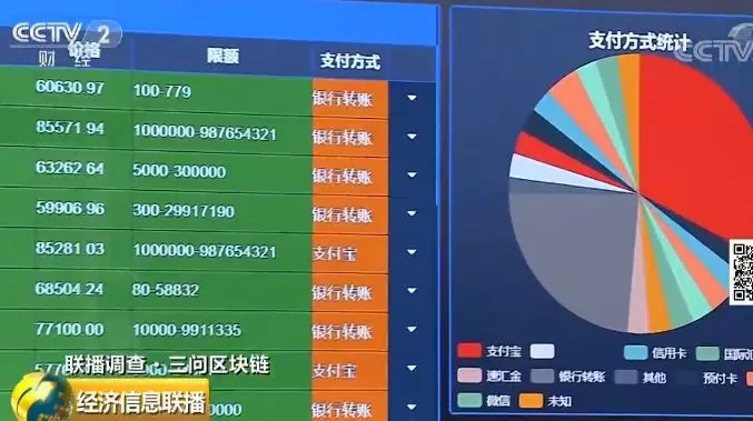 Ripple铸造2500万个Rlusd代币，重塑数字金融格局的重大举措
