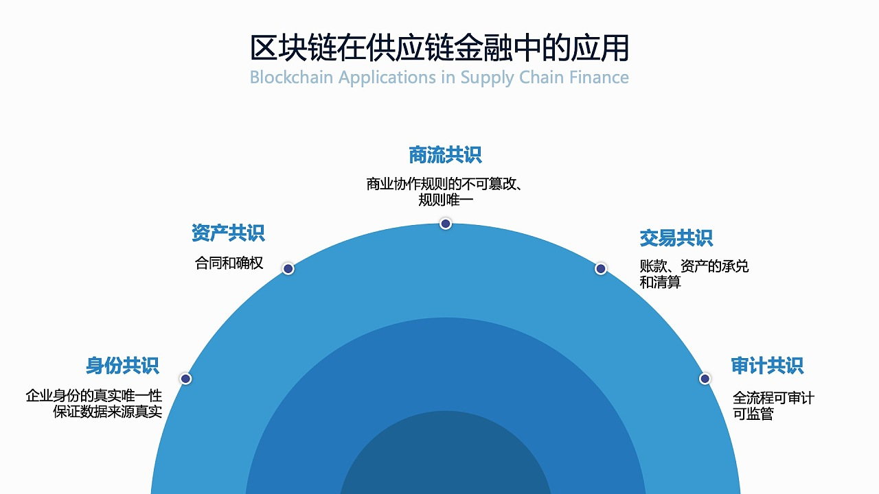 金融区块链高管呼吁，加强教育并确立新规则，迈向2025年数字化未来