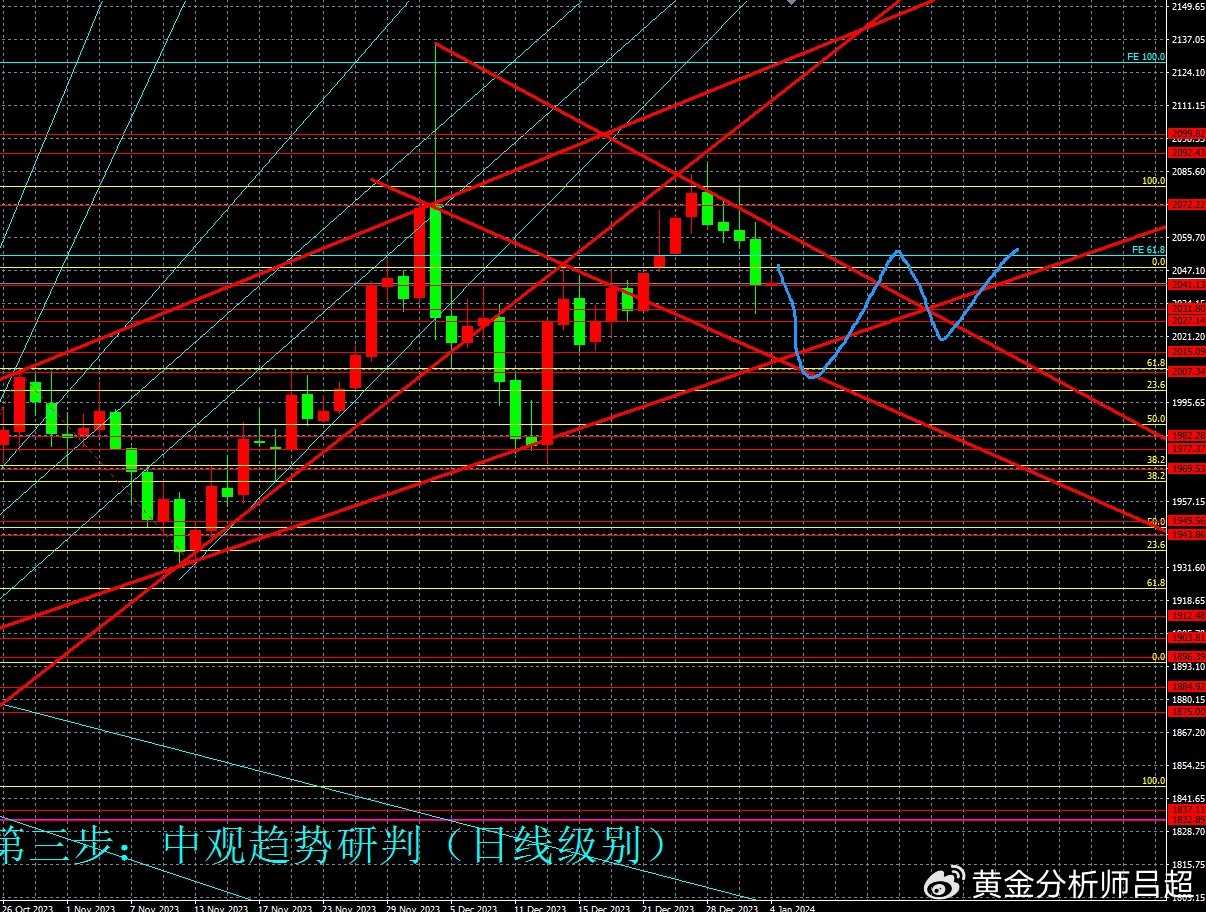 Canary Capital引领新潮流，积极申请SUI ETF以扩大机构投资者对SUI的投资