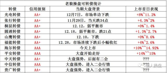 Canary Capital引领新潮流，积极申请SUI ETF扩大机构投资者投资范围