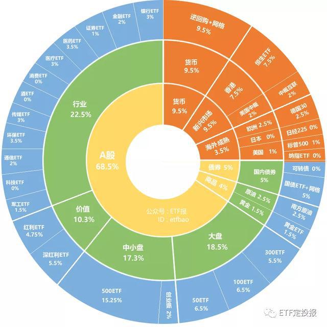 Canary Capital引领新潮流，积极申请SUI ETF以扩大机构投资者对SUI的投资