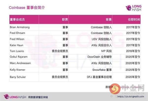 美国货币监理署对银行在加密货币活动中的作用进行澄清