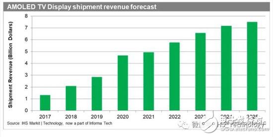 Story (IP) 年度价格预测（2025-2028），Story (IP) 是否会迅速达到 7.5 美元的价值？