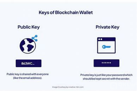 SailoTechnology与Bullet Blockchain联手，为比特币ATM安全性树立新标准