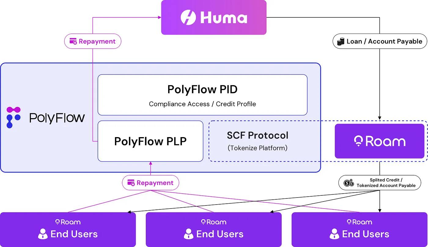 Plume Network携手YZi支持，架起TradFi和DeFi之间的桥梁