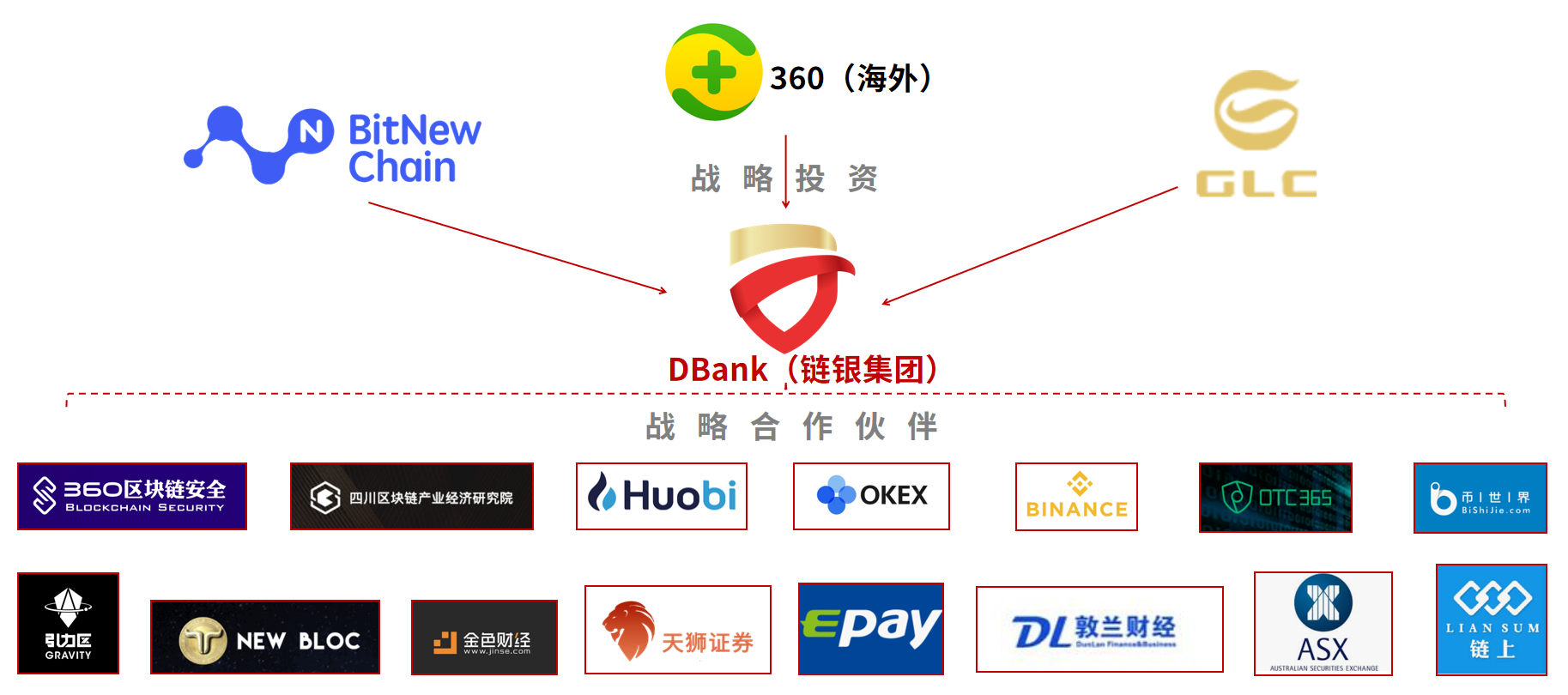 YZi Labs投资Plume Network，推动区块链金融与现实世界资产整合的新篇章