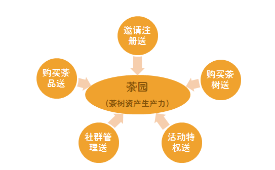英国数字资产行业呼吁政府给予区块链与人工智能同等待遇，重塑金融科技格局