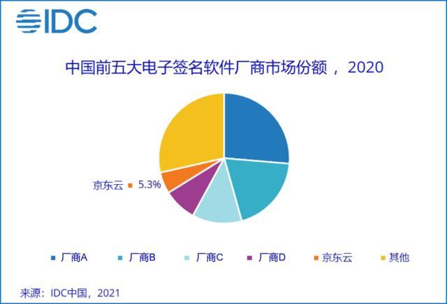 DTCC利用区块链技术推出数字抵押品管理平台，重塑资产管理的未来