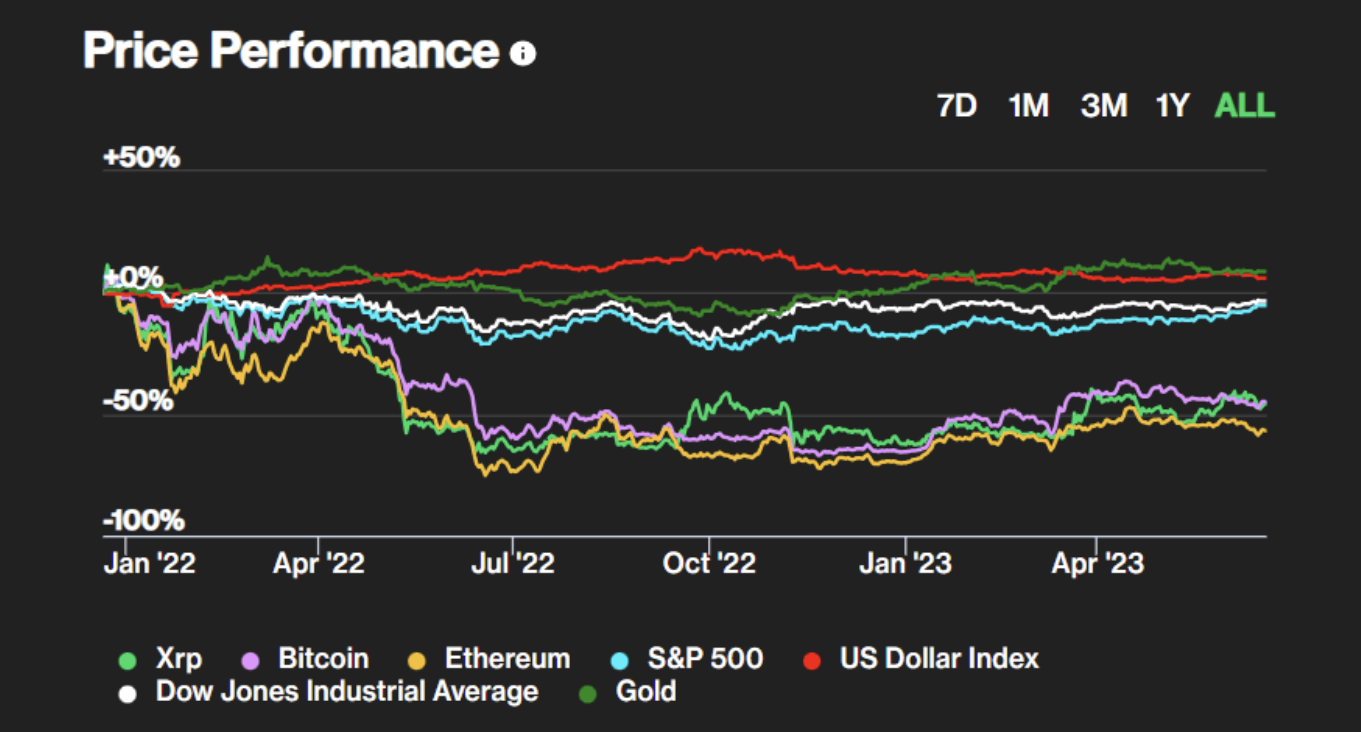 Ripple集成Ripple USD支付解决方案，满足稳定币需求