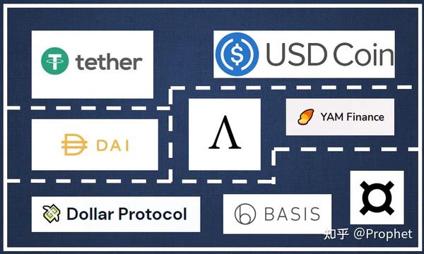 Ripple将Ripple USD集成到支付解决方案中，满足稳定币需求