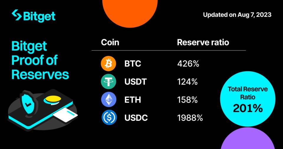 教育下一代，Bitget 以 Blockchain4Youth 计划为基础，推出研究生课程