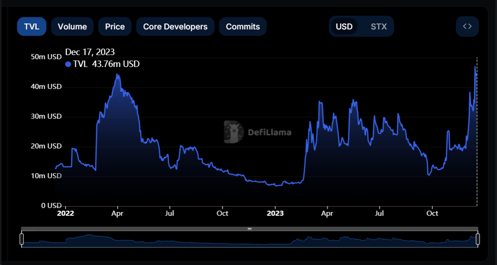 BX Digital携手Chainlink共创未来，确保证券市场数据价格的精确度