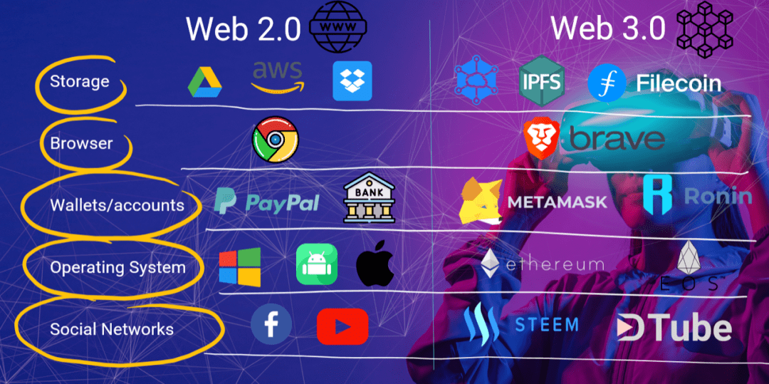GAIMIN全新推出，去中心化文件共享服务助力Web2与Web3游戏开发者和工作室创新合作