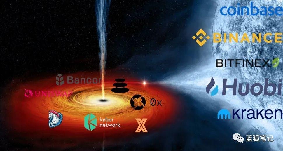 BYDFi正式上线链上交易工具MoonX，开启CEX DEX双引擎时代