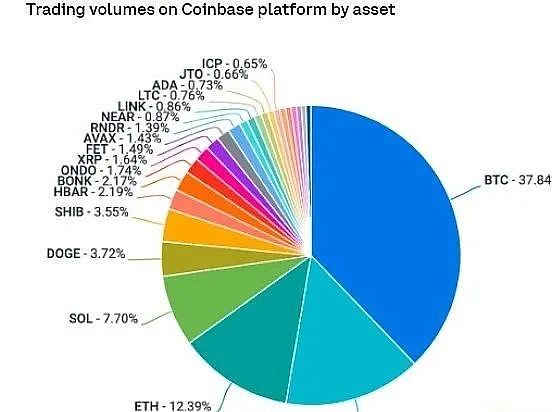 BugsCoin生态系统年化营业利润达1467万美元，揭示加密货币估值的新力量