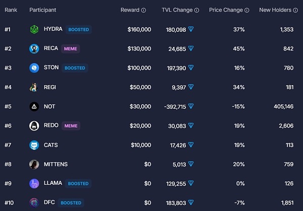 FUN Token公布2025年路线图，游戏转型为回报丰厚的数字经济新纪元