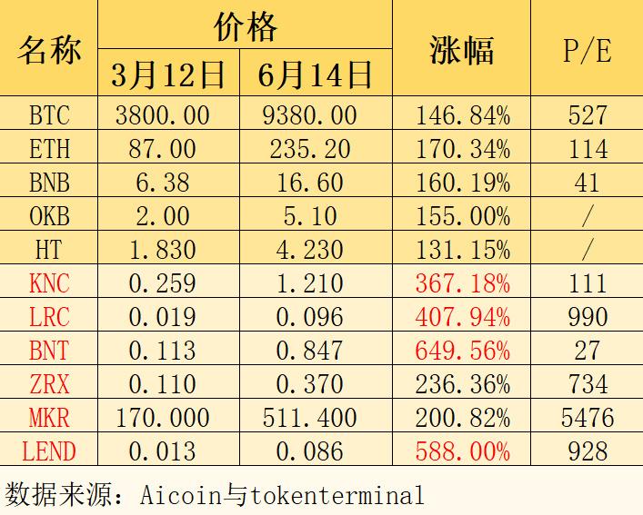 Sats Terminal成功融资助力比特币DeFi的简化和扩展