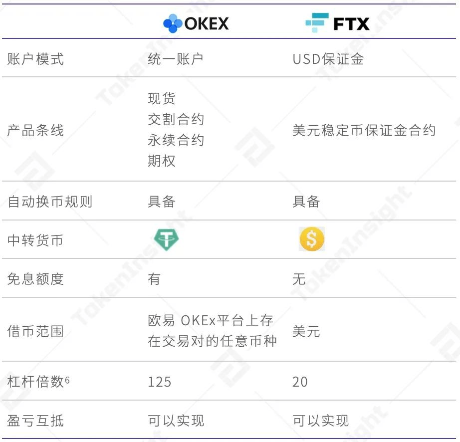BloFin平台，通过扩展统一交易账户提升平台效率的创新之路
