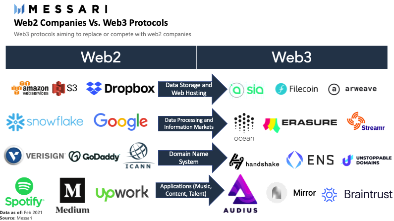 Endless推出百万美元开发者资助计划，助力AI创新与Web2到Web3的转型之旅