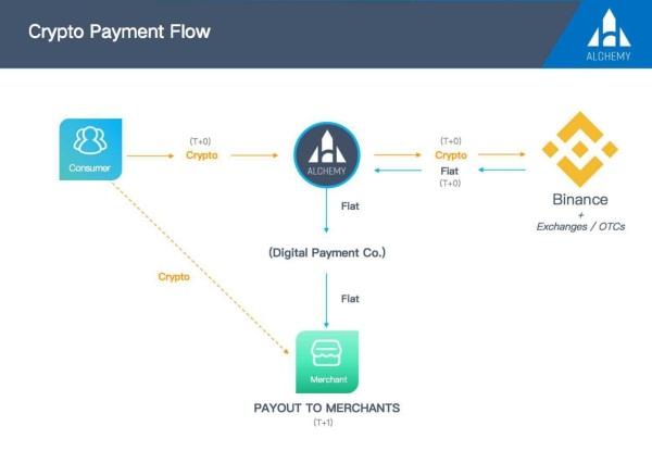 KERNEL Megadrop在币安成功上线，探索背后的故事与意义