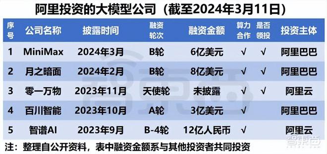 Recall推出针对AI代理构建者和用户的激励计划，共创智能未来