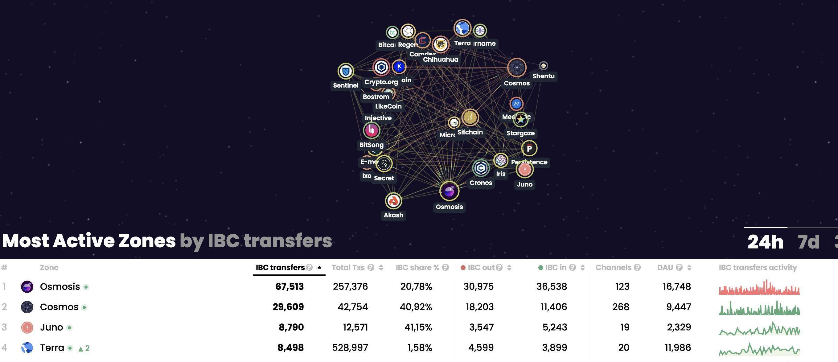Meta Earth在迪拜Token2049上的盛大发布会，展示模块化区块链技术的崭新进步