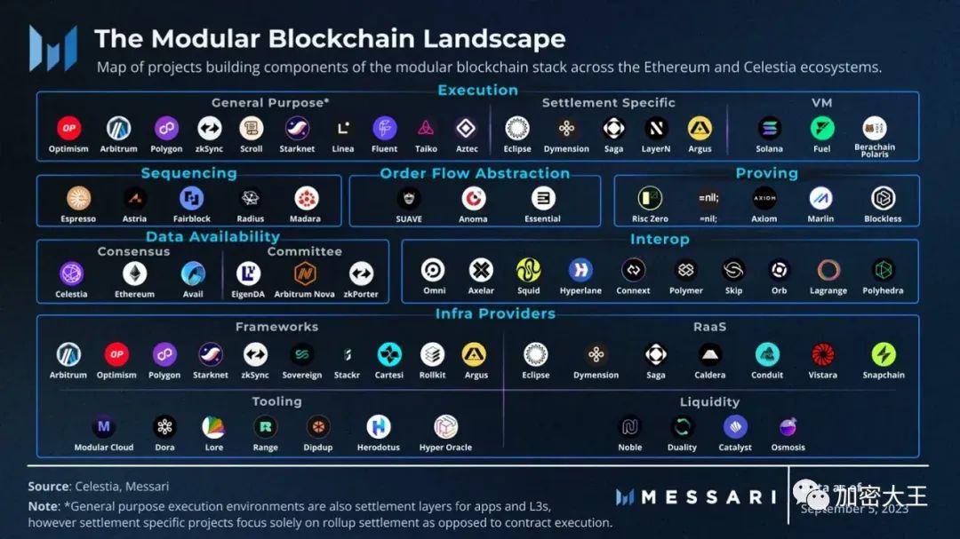 Meta Earth在迪拜Token2049上的盛大发布会，展示模块化区块链技术的崭新进步