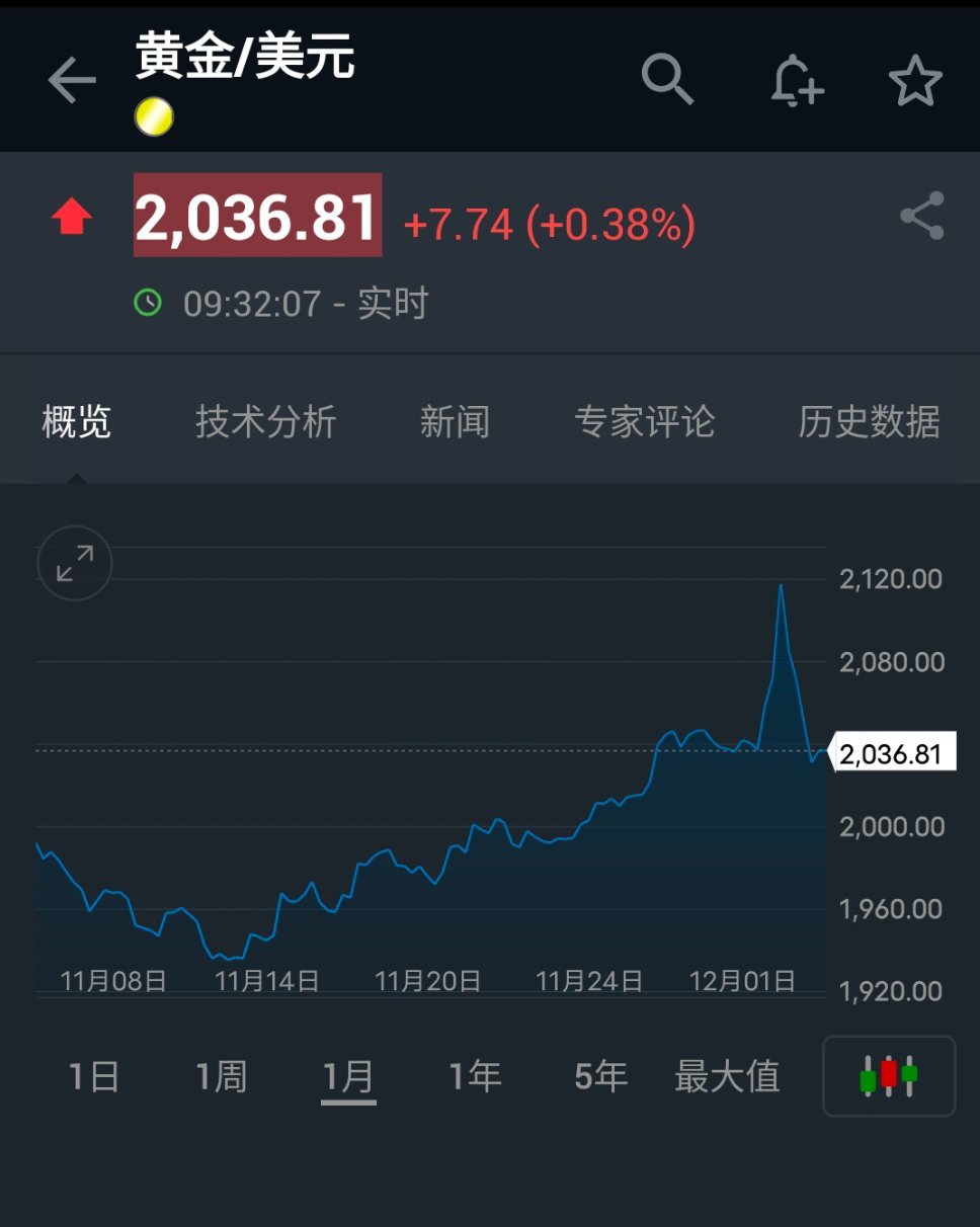 华尔街股市暴跌与数字货币波动，比特币与黄金的比率展望