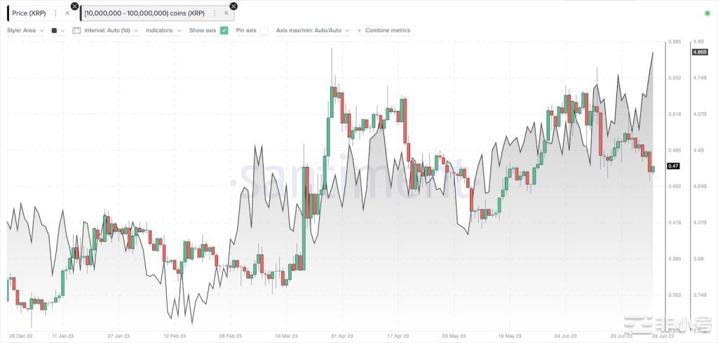 XRP价格维持在关键趋势线上方，鲸鱼囤积能否将其推高至3美元？