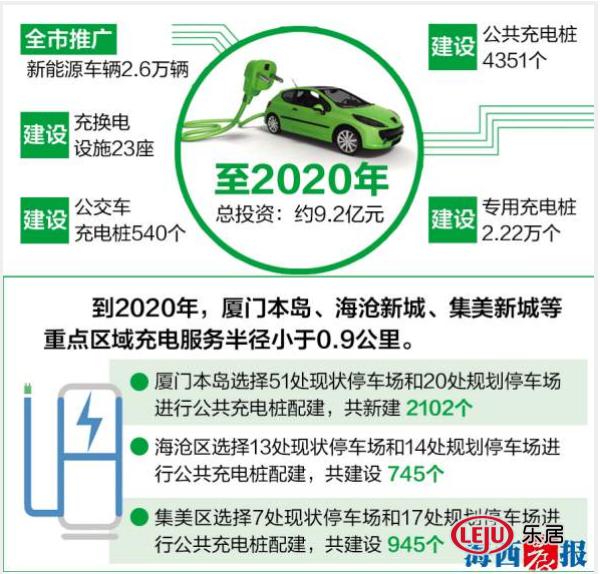 Polygon代币化绿色基础设施进军印度电动汽车市场战略解析