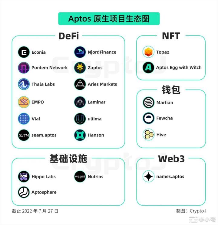 Aptos赋能EXPO2025数字钱包，提升用户体验，惠及数百万用户