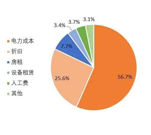人工智能驱动的加密货币诈骗，第一季度损失达两亿美元