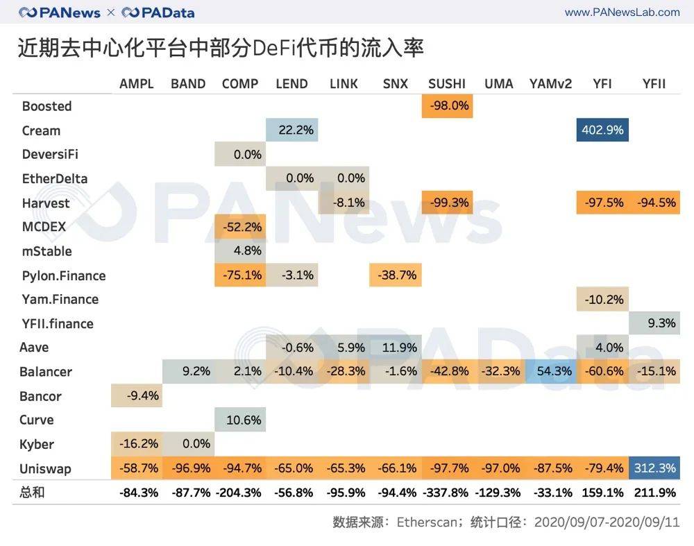 XenDex，揭示其解决XRP账本问题的目标及代币用例