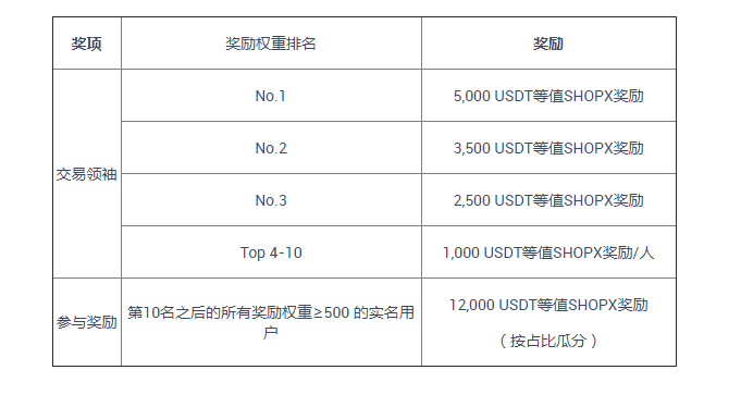 XenDex，揭示其解决XRP账本问题的目标及代币用例