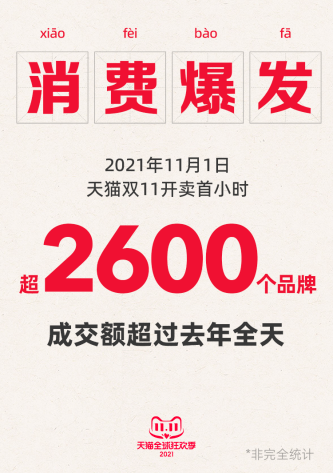 SkyAI预售创纪录，36小时内筹集5000万美元，Bnb Chain见证智能科技的力量