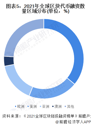 2025荷兰区块链周，在荷兰中心地带的全球盛会