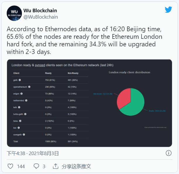 以太坊Pectra升级，智能账户与L2扩展的详细介绍——Tim Beiko专访