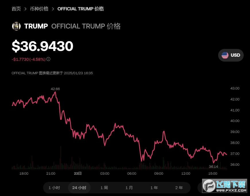 与特朗普共进晚餐时赠送$TRUMP加密货币代币，谁可以获得它？