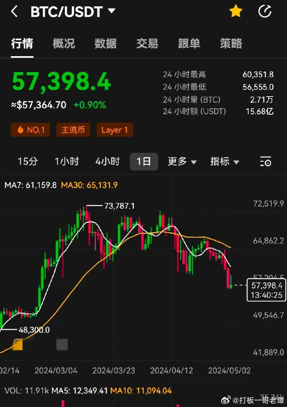 比特币价格走势深度探究，是否会再次暴跌？