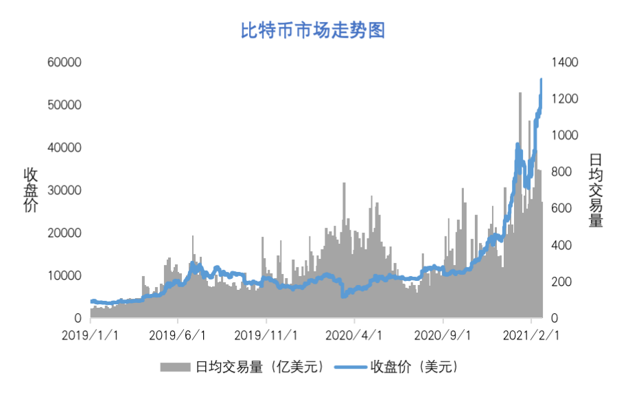 宏观经济前景下的比特币价格上涨趋势分析