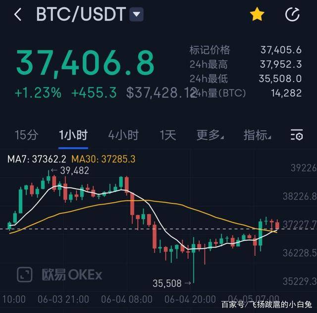 Dan Tapiero解析比特币未来6至12个月价格上涨的罕见市场波动信号