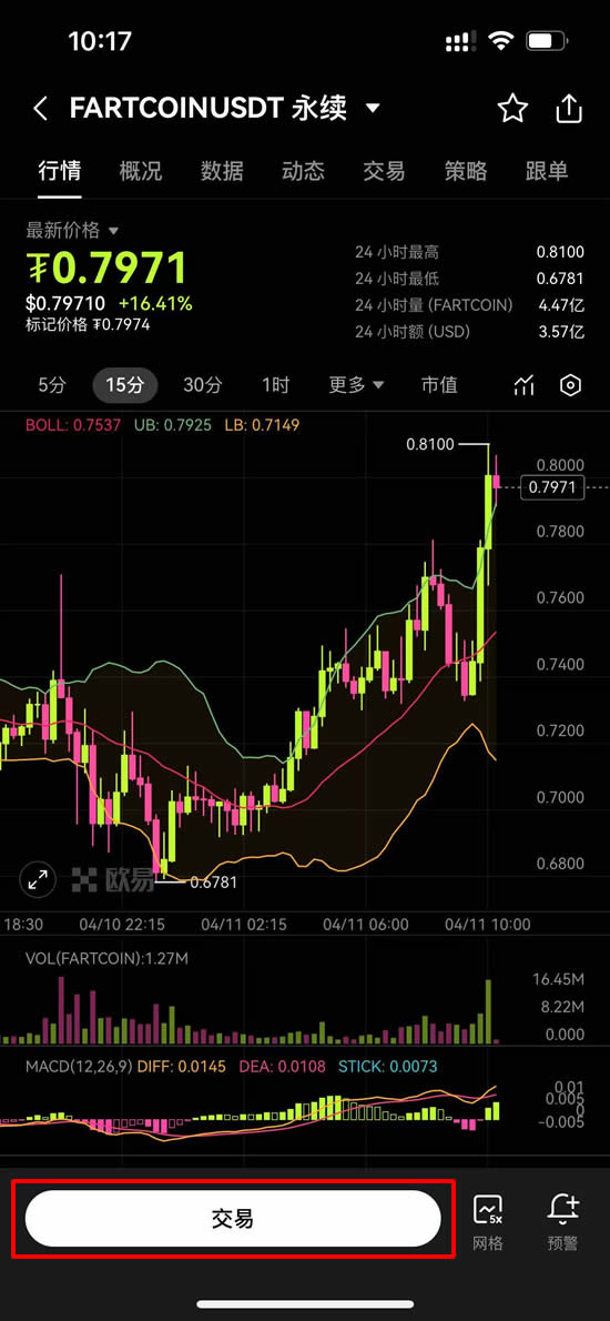 FARTCOIN涨幅超过其他任何货币的五个原因