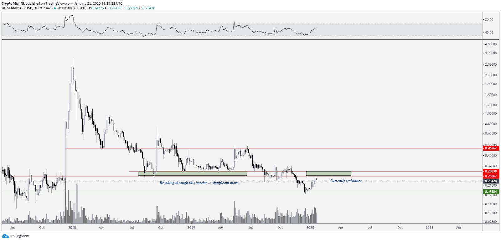 XRP超越山寨币，表现与未来走势深度解析