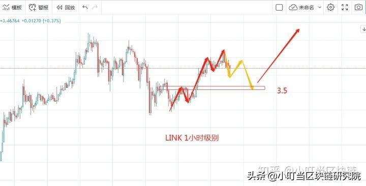 XRP，超越山寨币的表现与未来走势分析
