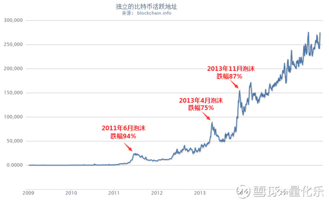 比特币价格可能在四月份上涨至九万美元的四个原因